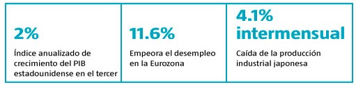 situacion economica